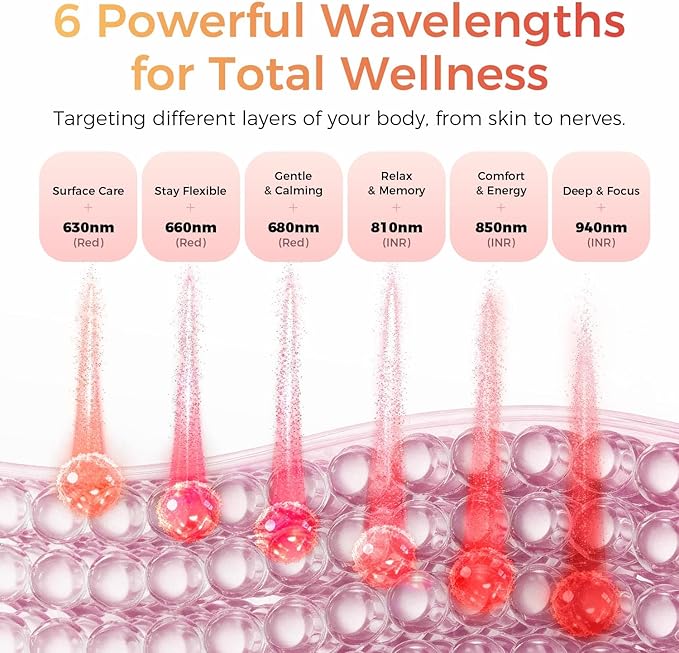 BestQool Red Light Therapy, 6 Wavelengths Infrared Light Therapy with Stand, Elite Grade 60 LED Dual Chip Red Light Therapy for Face, Body, Infrared and Red Light Therapy Panel, Red Light Lamp, 140W