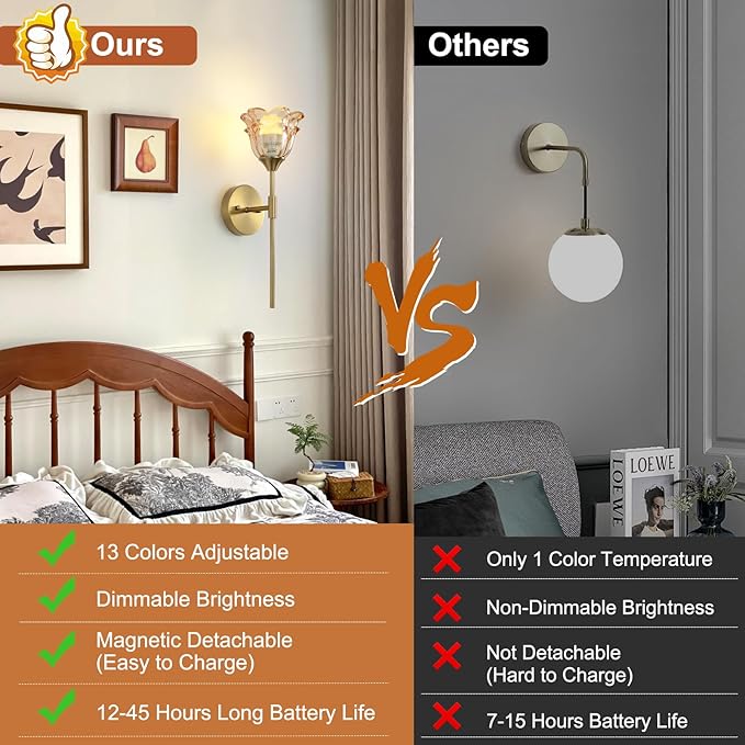 2 Pack Battery Operated Wall Sconce with Amber Glass Shades, Wireless Rechargeable RGB Wall Light with Remote Control, for Bedroom Mirror Living Room, ETL Listed - Bloomnest
