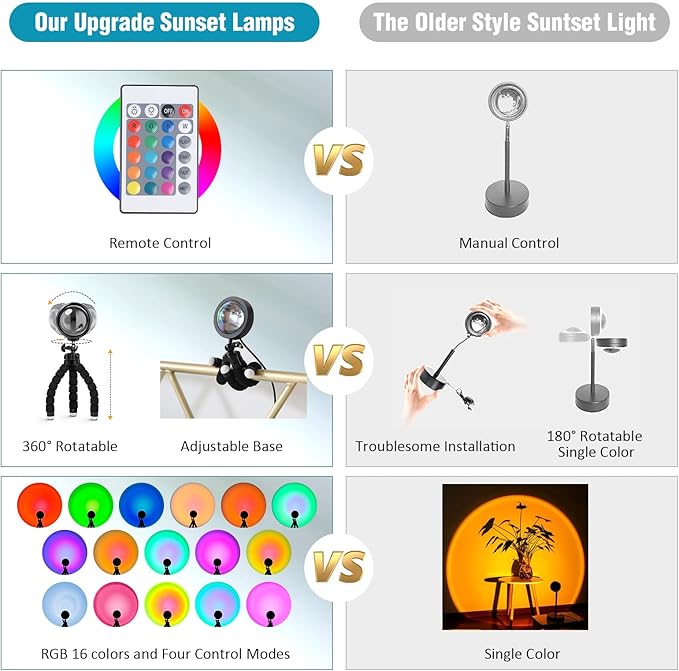 Balkwan Sunset Lamp Projection Rotation LED Romantic Modern Floor Stand Night Light with USB for Living Room Bedroom Aesthetic Decor Christmas Party Gifts Idea for Girls Women (16 Colors) - Bloomnest
