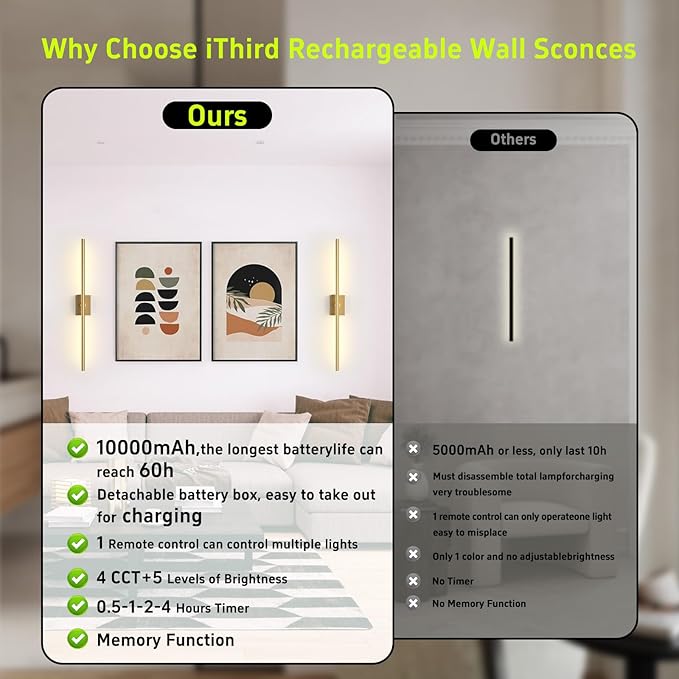 Battery Operated Wall Sconces Set of Two: Dimmable Wireless Wall Lights with Remote, 31.5inch LED Rechargeable Sconces, 360° Lighting Wall Scone Decor for TV, Mirror, Bedroom, Living Room(Gold) - Bloomnest