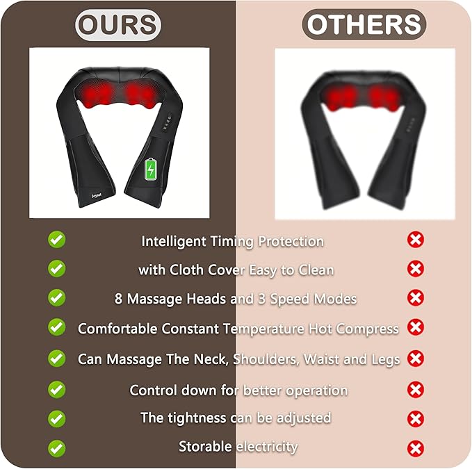 Joyset Cordless Neck Massager Shiatsu Neck and Back Massager with Heating Free Easy to Wash Cloth Cover for Shoulder Massage - Bloomnest