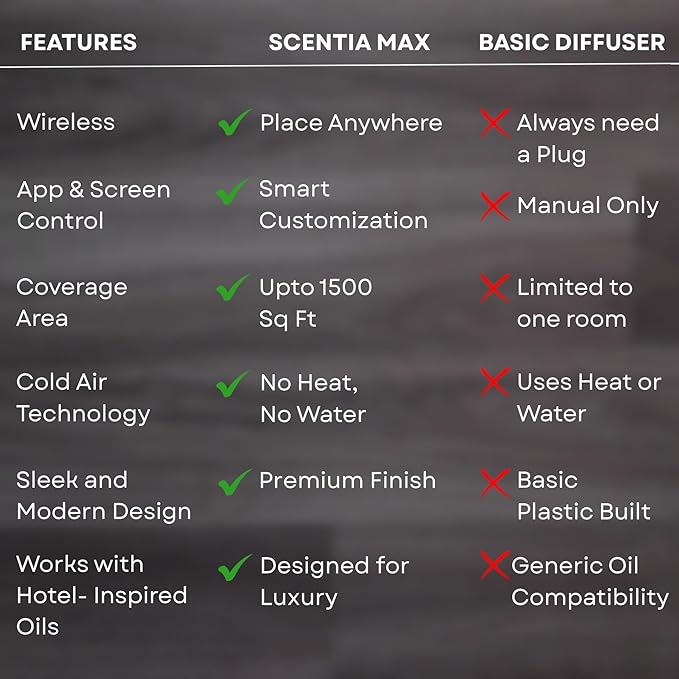 Scentia Max Wireless Diffuser for Home – Rechargeable Battery-Operated Waterless Scent Diffuser |Covers 1500 Sq Ft | Cold-Air Technology | Black | Hotel-Inspired Oils Included - Bloomnest