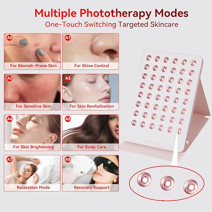Red Light Therapy Panel for Face & Body - Portable 195 LED 4-in-1 Multi-Wave (415/590/660/850nm) Near Infrared Red Light Therapy Device with Protective Goggles, 10 Phototherapy Modes, Pink Bloomnest