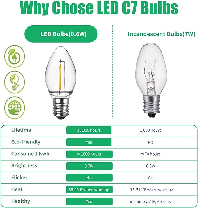 Meconard C7 LED Night Light Bulbs, Shatterproof LED Replacement Bulbs for Window Candles & Chandeliers, E12 Candelabra Base, 0.6 Watt Equivalent to 7Watt Incandescent Bulb, Warm White,6 Pack - Bloomnest