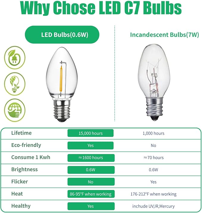 Meconard C7 Led Replacement Christmas Light Bulbs, C7 Shatterproof Led Bulbs for Christmas Outdoor String Lights, E12 Candelabra Base, Commercial Grade Holiday Bulbs, Warm White, 50 Pack - Bloomnest