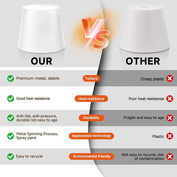 2025 New Wireless Bottle Lamp - LED Bottle Lights for Liquor & Wine Bottles, Cordless Lampshade, Whiskey Bottle Top Light, Bottle Stopper Night Light Kit, Rechargeable 3-Tone Touch-Dimmable - Bloomnest
