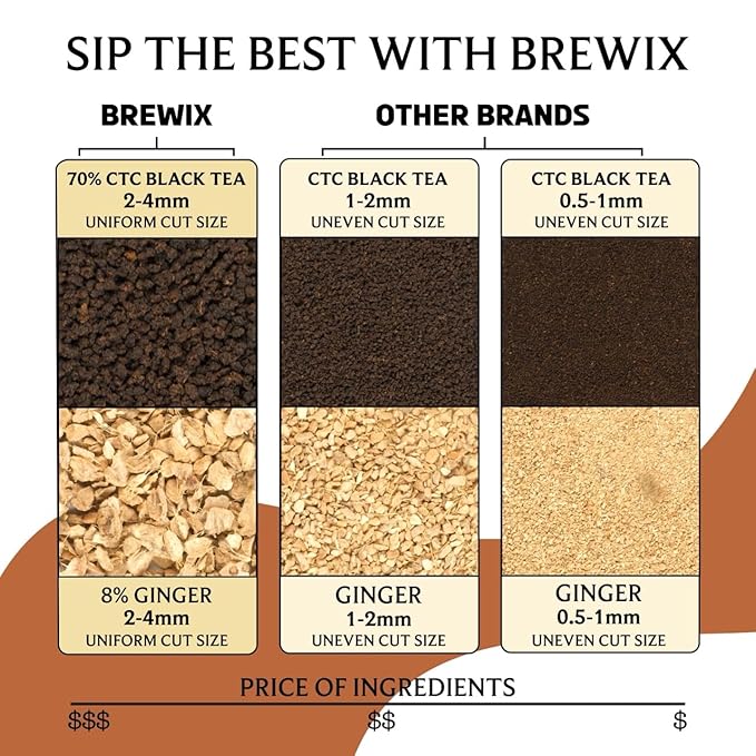 BREWIX, Masala Chai Tea Loose Leaf CTC TEA (50+ Cups, 3.53oz/100g) Strong Robust & Aromatic, All Natural | Blended with Exotic Spices | Ginger, Cinnamon, Cardamom, Clove & Black Pepper - Bloomnest