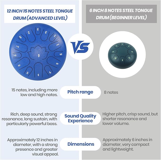 Steel Tongue Drum, 12 Inches 15 Notes Hand Pan Drum, Steel Drum, with Music Book, Handpan Drum Mallet, and Carry Bag (Blue, 12 Inch)