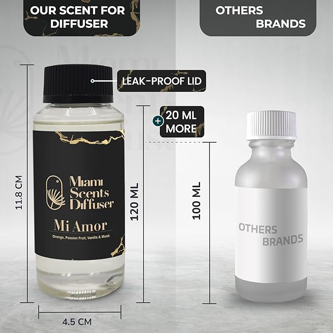 Mi Amor Scent Inspired by Baccarat NY Hotel 4 FlOz - 120 ml Essential Oils Aroma for Home Office Diffuser Luxury Fragance Refill Aromatherapy Natural Blend of Orange, Passion Fruit, Vanilla & Musk. MiamiScentsDiffuser