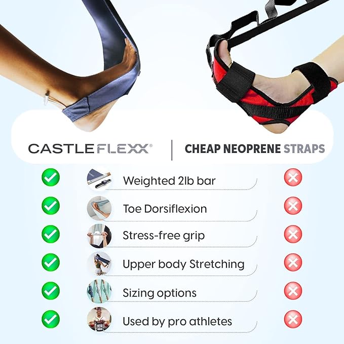CastleFlexx Mobility and Full Body Strengthening Device