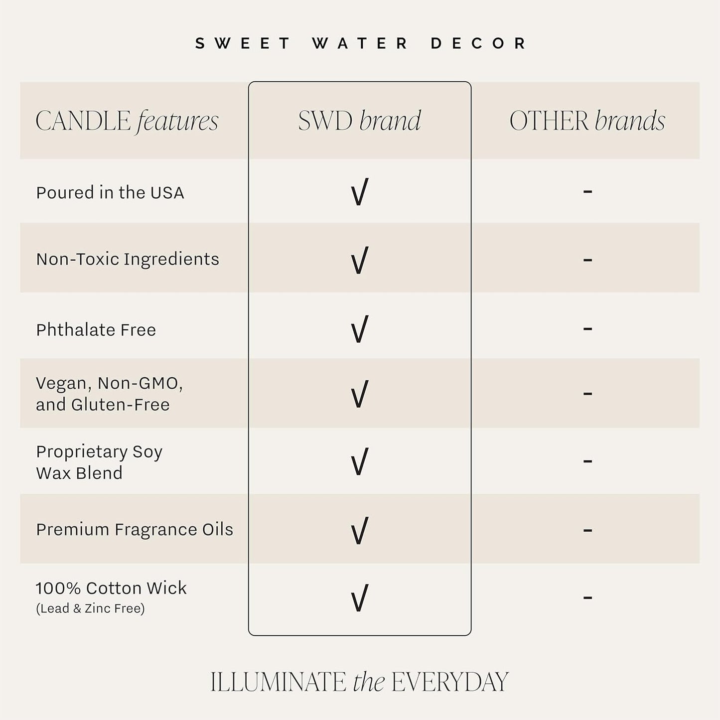 Sweet Water Decor Candy Cane and Cocoa Soy Candle - Hot Chocolate Peppermint Candle for Christmas Decor - Gold Foil Pattern 9oz Clear Jar, 40 Hour Burn Time, Made in The USA