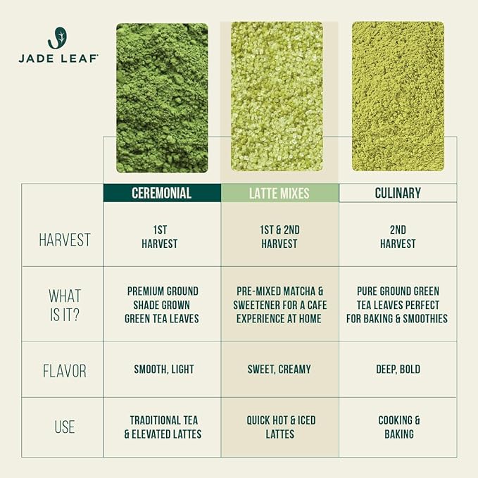 Jade Leaf Matcha Premium Ceremonial Grade Matcha Green Tea Powder - Japanese - Culinary, Ingredient, Ceremonial Barista Teahouse, Latte, Collagen, 1.76 Ounce (Pack of 1), Ceremonial Matcha - Bloomnest