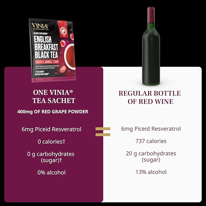 VINIA Tea Sampler, 4 Flavor Variety Pack. Made with Organic Teas, Infused with Piceid Resveratrol for Heart Health, Nitric Oxide, Physical Energy, Alertness, Blood Flow, Keto, Kosher, NON-GMO. 30 Ct - Bloomnest