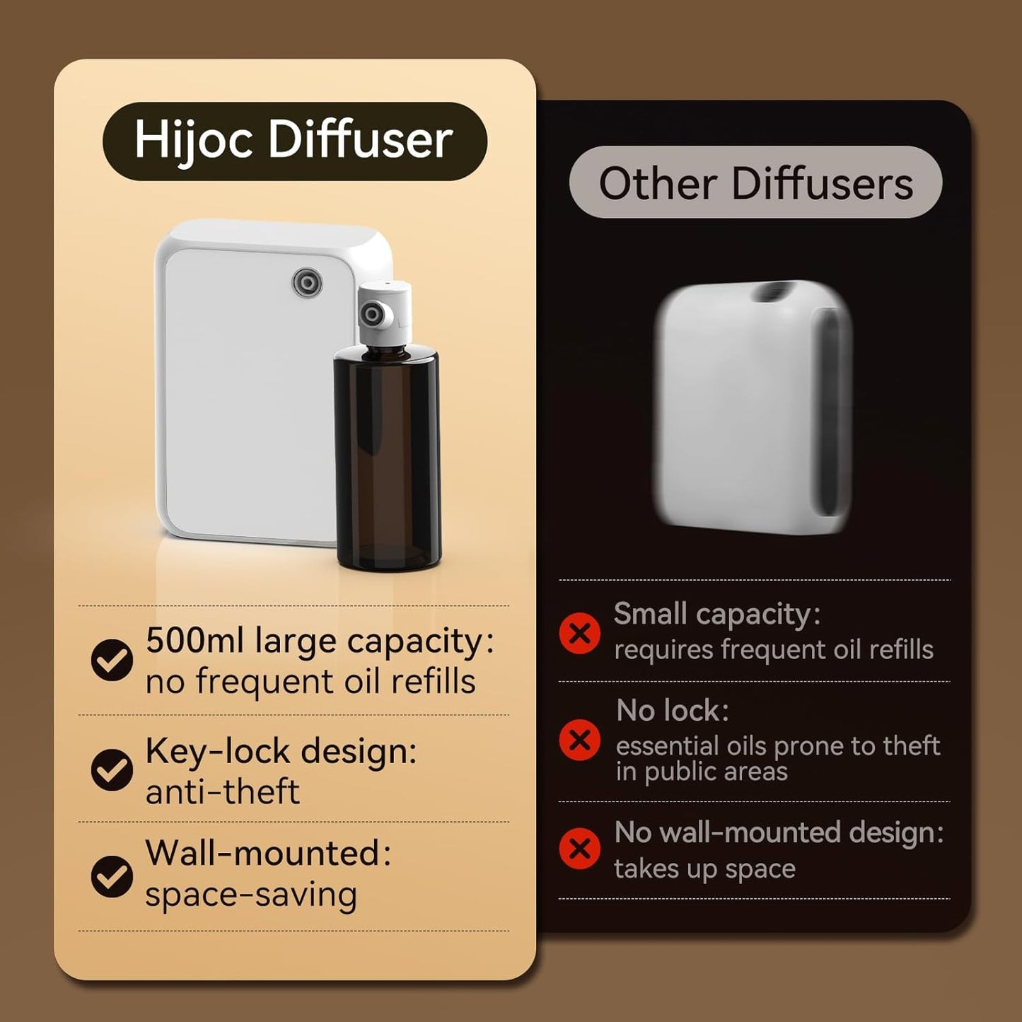 Smart Aromatherapy Diffuser with Bluetooth,500ml Waterless Essential Oil Diffuser for Whole House,Office,Spa,and Yoga Studio – Timer Function & Quiet Operation, White