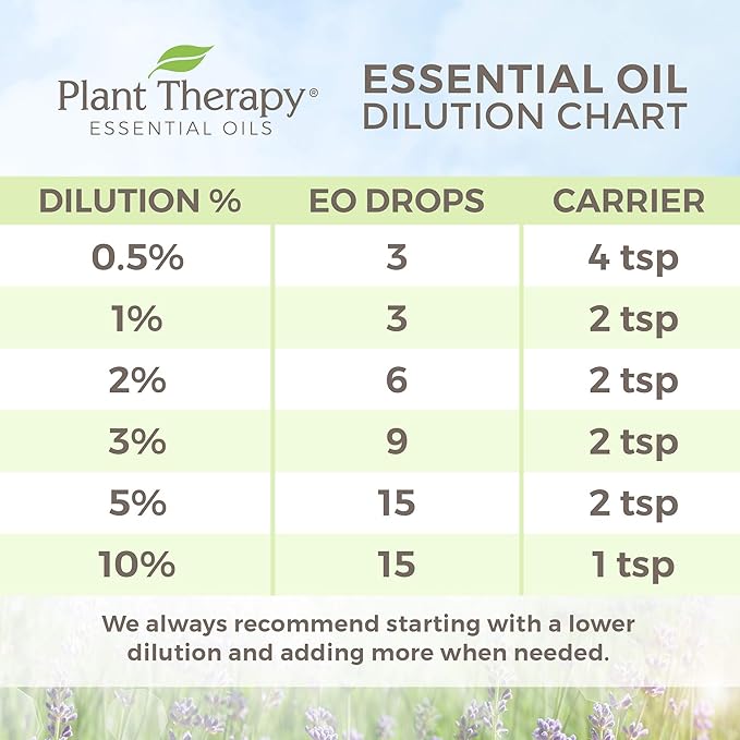 Plant Therapy USDA Certified Organic Basil Linalool Essential Oil 10 mL (1/3 oz) 100% Pure, Therapeutic Grade - Bloomnest