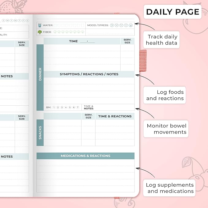 Clever Fox Food Sensitivity Journal Pocket – Daily Intolerance & Symptom Log for IBS, Diabetic, Low Fodmap, Elimination Diet – Health Tracker, 3.7x6.7 (Peach Pink) - Bloomnest