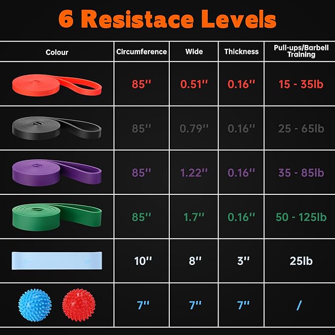 Workout Bands, Resistance Bands for Working Out, Stretch Bands, Long Gym Elastic Bands for Workout, Pull Up Training Bands for Body Stretching, Physical Therapy, Muscle Training - Bloomnest