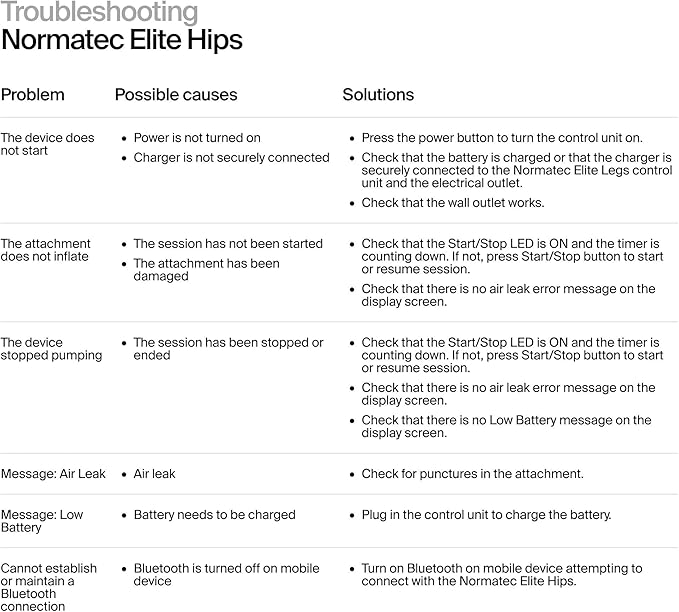 Hyperice Normatec Elite (Normatec Elite HIPS, 1.0, Count) - Bloomnest