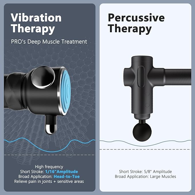 HYAKO Pro R1 Therapy Massager - Handheld Deep Tissue Vibration Massager for Full Body Pain Relief & Fascial limitation & Treats Sensitive Areas | Pressure Point Massage Tool (Upgraded)-Blue - Bloomnest
