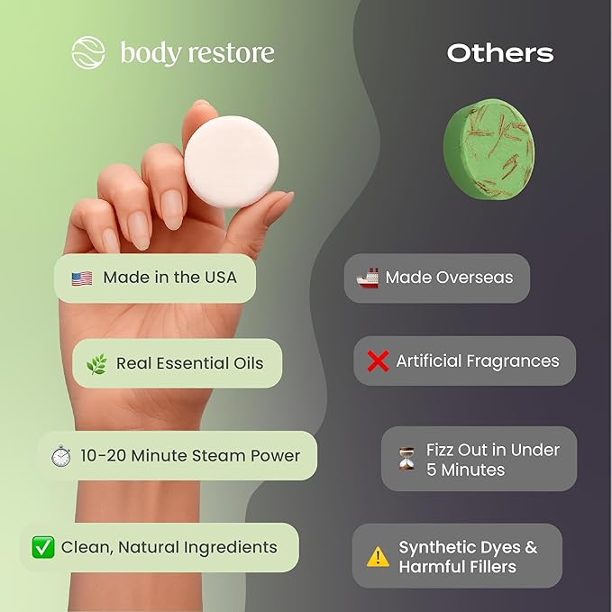 Body Restore Shower Steamers Aromatherapy 15 Pack – Valentines Day Gifts for Her and Him, Birthday Gifts for Women and Men, Relaxation, Stress Relief, Self Care – Tea Tree - Bloomnest