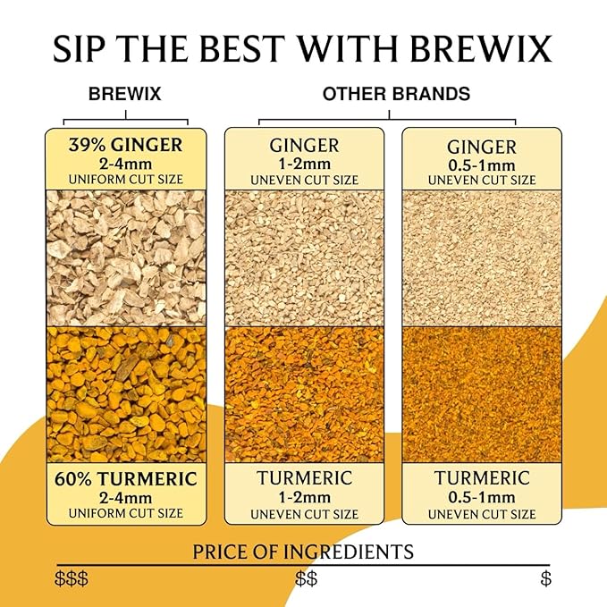 BREWIX, Turmeric Ginger Herbal Tea Bags (20 Pyramid Tea Bags) Real Ingredients From India, Naturally Caffeine Free | Pure Herbal Blend | Packed in Resealable Ziplock Pouch - Bloomnest