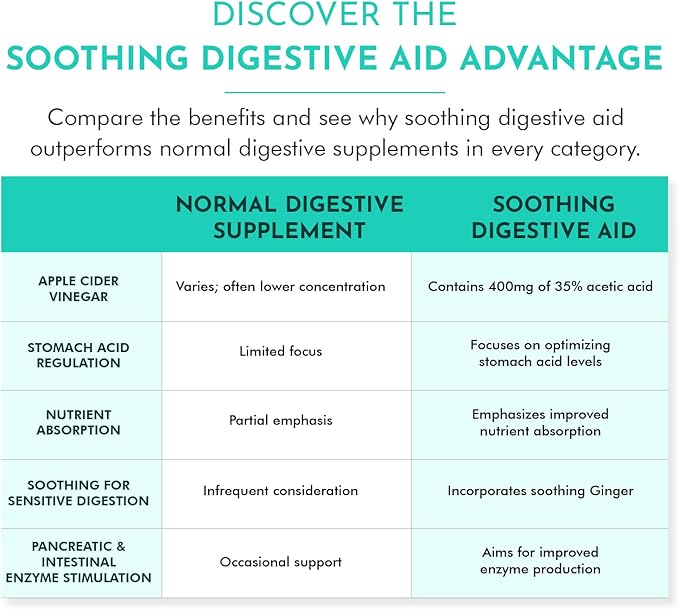 Digestive Health Support - Soothing Digestive Aid with Vagus Nerve Support™ for Optimal pH and Enhanced Digestion Comfort TJNutrition
