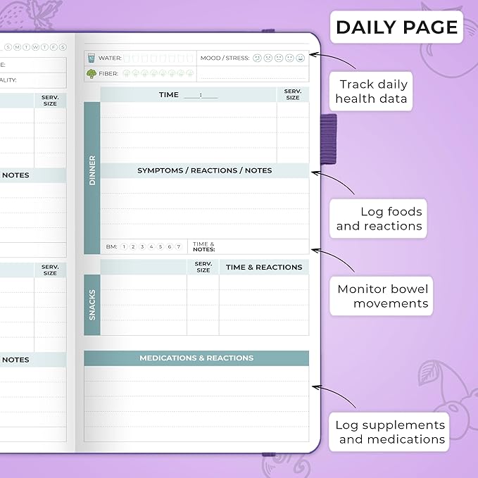 Clever Fox Food Sensitivity Journal Pocket – Daily Intolerance & Symptom Log for IBS, Diabetic, Low Fodmap, Elimination Diet – Health Tracker, 3.7x6.7 (Purple) - Bloomnest