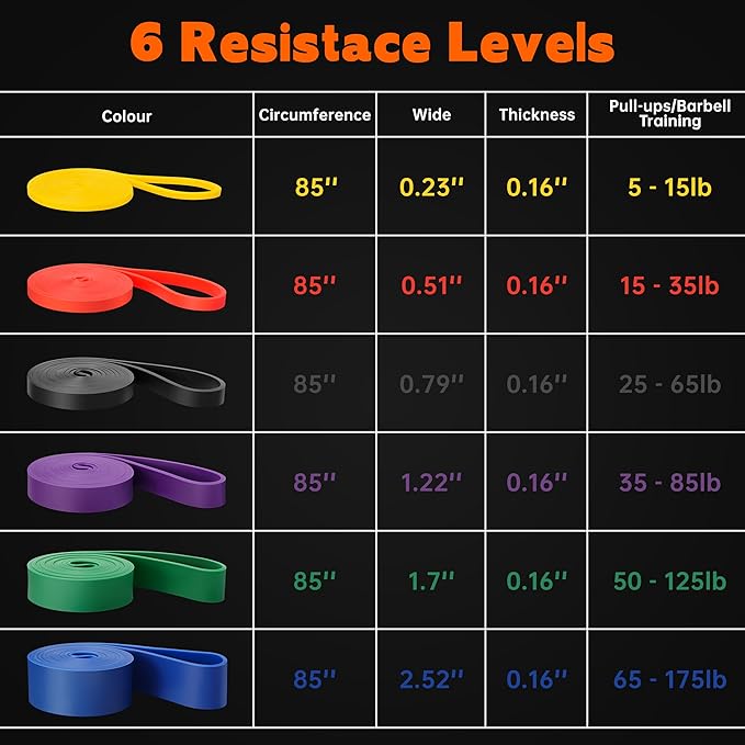 Workout Bands, Resistance Bands for Working Out, Stretch Bands, Long Gym Elastic Bands for Workout, Pull Up Training Bands for Body Stretching, Physical Therapy, Muscle Training - Bloomnest