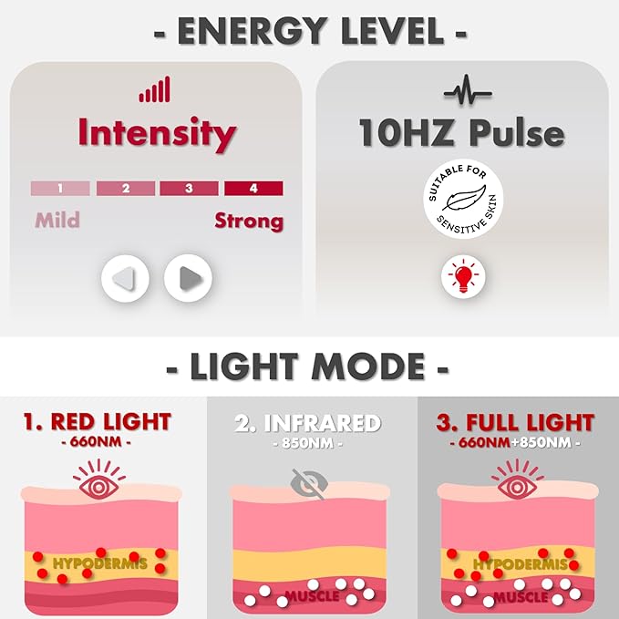 ALLOLO Red Light Therapy Belt, 39"*7.7" Large Area with 180pcs 3-in-1 LEDs 660nm & 850nm Infrared Red Light Therapy for Body, Adjustable & Portable Therapy Wrap for Shoulder Waist Belly Joint(Corded) Bloomnest