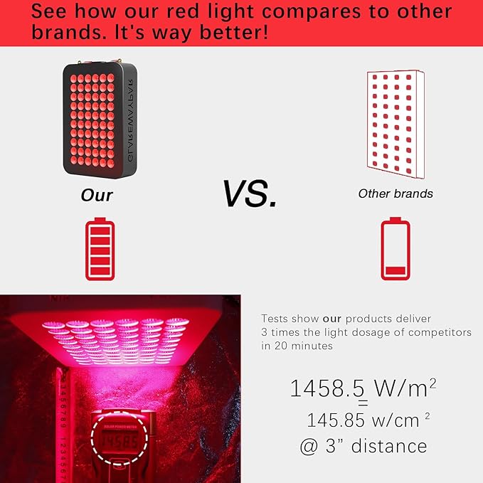LED Red Light Therapy for Body Infrared Light Therapy Red Light Panel Red Light Therapy Device Red Light Therapy for Face REDLIGHTTHERAPY