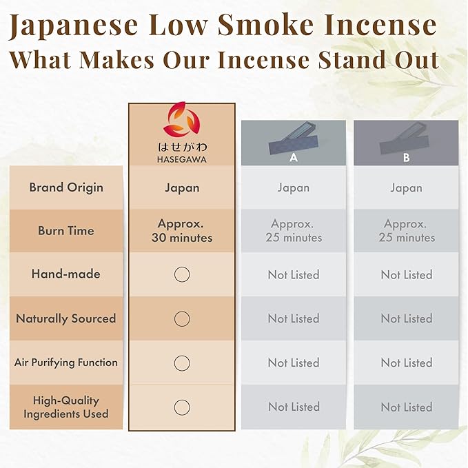 Hasegawa Hyakurakuko Premium Japanese Sandalwood Incense - Long Type, 40 Sticks with Aluminum Holder, 20-30 Min Burn Time, Made in Japan 線香 百楽香 (Green Tea) %E3%81%AF%E3%81%9B%E3%81%8C%E3%82%8F%EF%BC%88Hasegawa%EF%BC%89