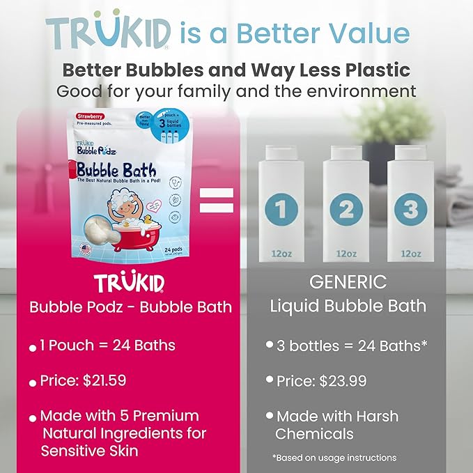 TruKid Bubble Podz Bubble Bath for Kids, Toddlers, & Babies, Tear Free Gentle & Refreshing Bath Bomb for Sensitive Skin with Natural Moisturizers, Non-Toxic, pH Balanced, Strawberry Scent (24 Podz) - Bloomnest