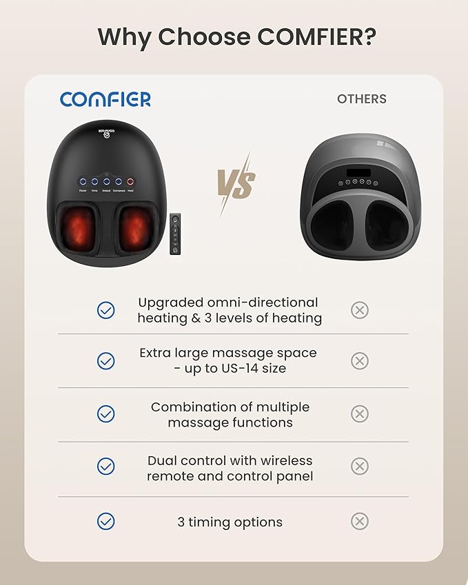COMFIER Foot Massager with Heat,Shiatsu Foot Massager with Dual Heating,3 Kneading & 3 Compression,Heated Feet Massage for Plantar Fasciitis, Fits Up to Size 14,Gifts for Women Men - Bloomnest