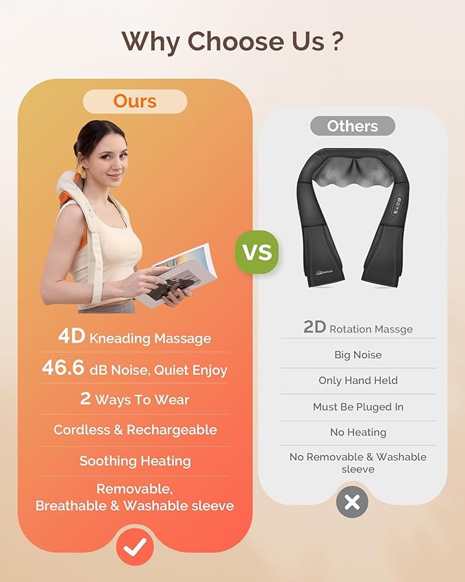 AIRSEE Shiatsu Neck Shoulder Massager with Heat, 200+ Min Battery, Cordless Neck Massager for Pain Relief Deep Tissue, Upgraded 4D Kneading Massage Pillow, 3 Modes 2 Heating Levels, for Women Men - Bloomnest