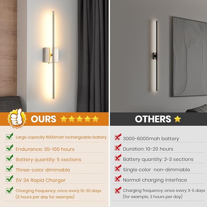 Wireless Battery Operated Wall Sconces, 11000mAh Rechargeable Brushed Nickel Wall Light with Remote Control, 350°Rotate Dimmable Wall Lamp, 3 Color Temperatures, for Bedroom Living Room Hallway, 1 PCS - Bloomnest