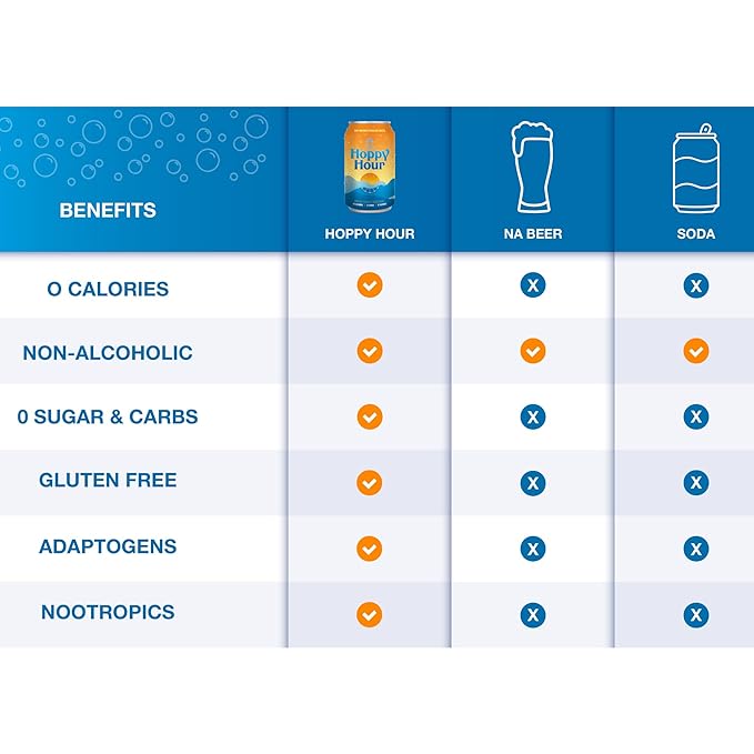 Hoppy Hour Sparkling Hop Water, Non-Alcoholic and Adaptogens Drink, Zero Sugar and Calories, Refreshing Original Citrus Flavor, 12 oz Cans (12-Pack) - Bloomnest