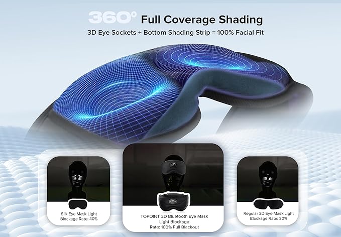 TOPOINT Sleep Mask with Bluetooth Headphones, 3D Eye Mask for Sleep Headphones with White Noise, Total Blackout, 5.4 Bluetooth, Timer, 15 Hours for Women Men, Travel, Meditation, Nap, CPAP Users - Bloomnest