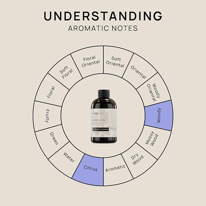 VINEVIDA [4 Fl Oz] Scent NO. 1105 Fragrance Oil for Cold Air Diffusers, Aromatic Notes of Citrus Coconut Woody, Essential Oils for Diffuser Oil Refill & Air Freshener Room Spray - Bloomnest