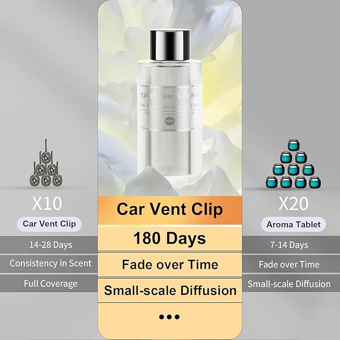 Amor Lyris 2 Packs Essential Oil Refill for Smart Car Air Freshener, 3.5OZ Car Diffuser Refill, Aromatherapy Perfume Refill Can be Used for 4-8 Months, Made with Natural Plant Extracts, British Pear - Bloomnest