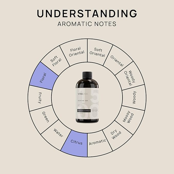VINEVIDA [16 Fl Oz] Scent NO. 1500 Fragrance Oil for Cold Air Diffusers, Aromatic Notes of Citrus Musk Rose, Essential Oils for Diffuser Oil Refill & Air Freshener Room Spray - Bloomnest