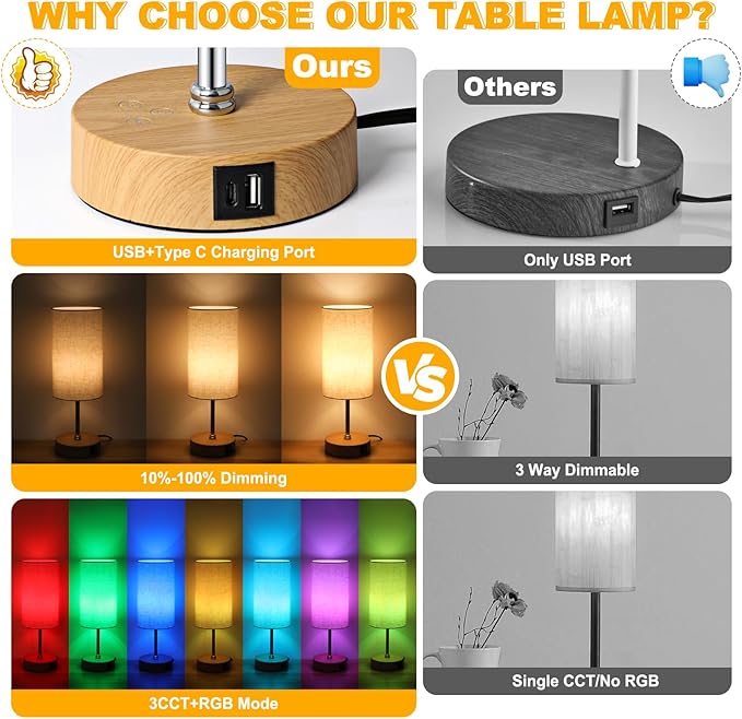 Unicozin Small Table Lamp, 3CCT & 7 RGB Color Changing, Dimmable Nightstand Lamp with Wood Grain Base, Touch Bedsides Lamp for Bedroom, Office, Kids Room, Nursery, Party, Beige Shade - Bloomnest