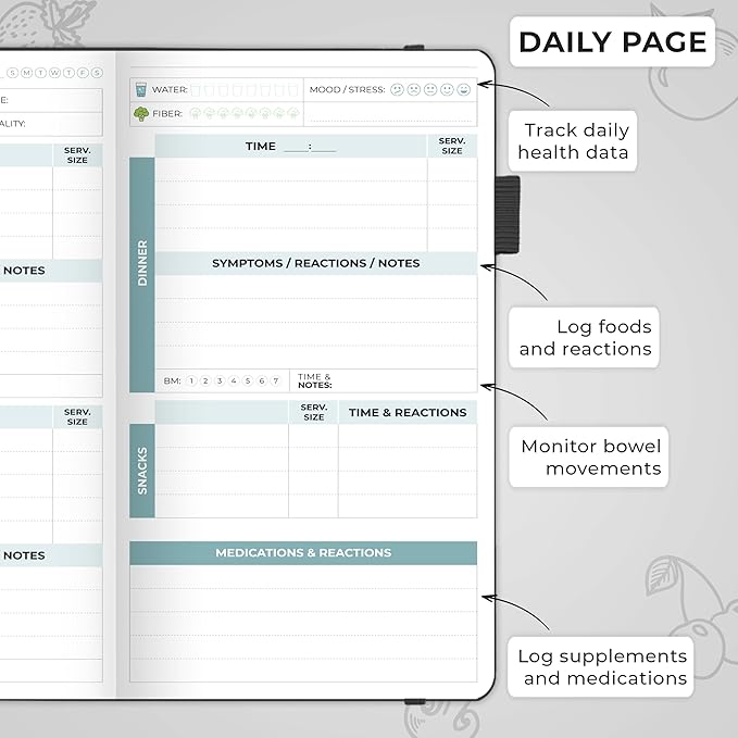 Clever Fox Food Sensitivity Journal Pocket – Daily Intolerance & Symptom Log for IBS, Diabetic, Low Fodmap, Elimination Diet – Health Tracker, 3.7x6.7 (Black) - Bloomnest