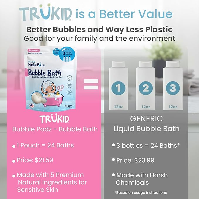 TruKid Bubble Podz Bubble Bath for Kids, Toddlers, & Babies, Tear Free Gentle & Refreshing Bath Bomb for Sensitive Skin with Natural Moisturizers, Non-Toxic, pH Balanced, Bubble Gum Scent (24 Podz) - Bloomnest