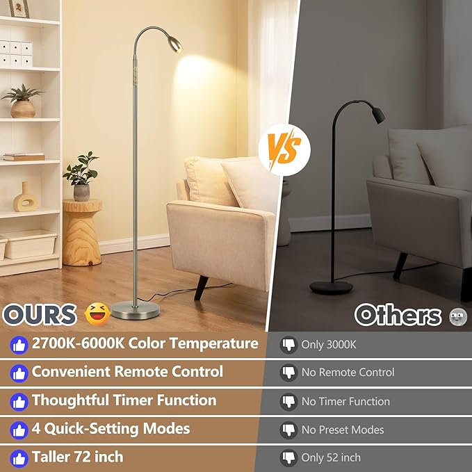 Reading Floor Lamp, 72" Tall LED Lamp with Flexible Gooseneck, Dimmable Zoomable Spotlight, Adjustable Color Beam Standing Lamp, Touch & Remote Control, Task Craft Bedroom Living Room (Bronze) - Bloomnest