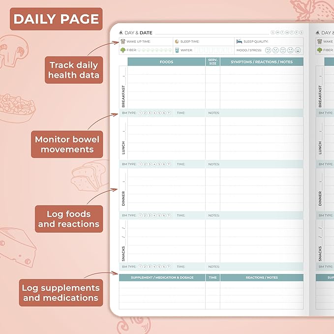 Clever Fox Food Sensitivity Journal – Daily Intolerance & Symptom Log for IBS, Diabetic, Low Fodmap, Elimination Diet – Health Tracker (Rose Gold) - Bloomnest