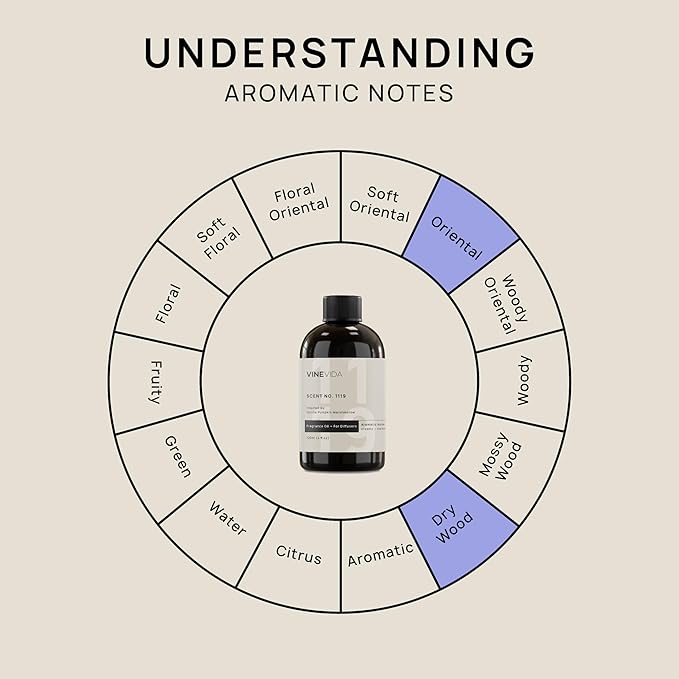 VINEVIDA [4 Fl Oz] Scent NO. 1119 Fragrance Oil for Cold Air Diffusers, Aromatic Notes of Marshmallow Cream Pumpkin, Essential Oils for Diffuser Oil Refill & Air Freshener Room Spray - Bloomnest