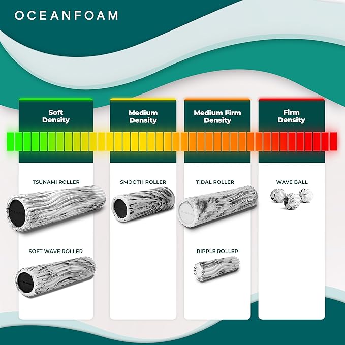 Oceanfoam Soft Tidal Roller (Black Marbled) - Low Density Foam Roller for Physical Therapy, Back Pain, Excercise & Stretching - Wave Textured - Yoga, Athletics, & Wellness - Full Size, 20" x 5" - Bloomnest