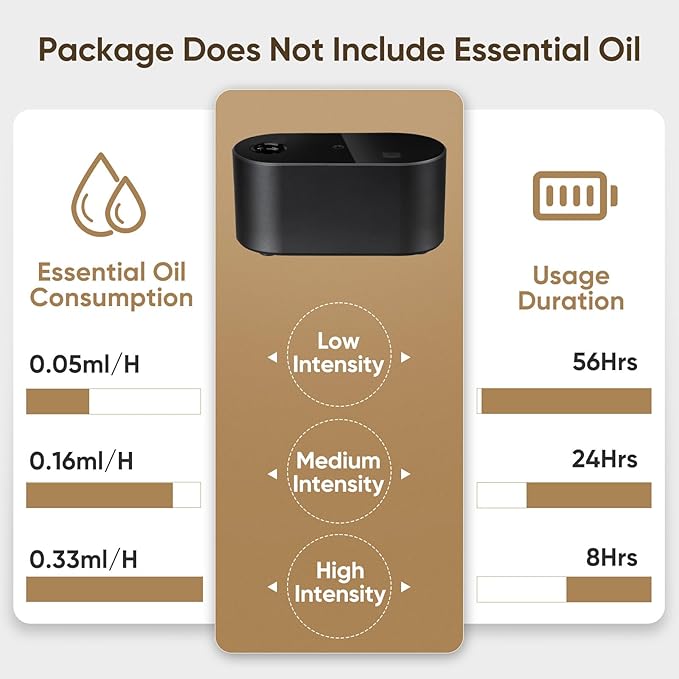 Waterless Diffuser for Home Essential Oil Diffuser, Aromatherapy Diffuser, Portable Scent Diffusers, 3 Mist Modes, Cycle Start for Bedroom, Office Studio 350-700 sq. ft Black - Bloomnest