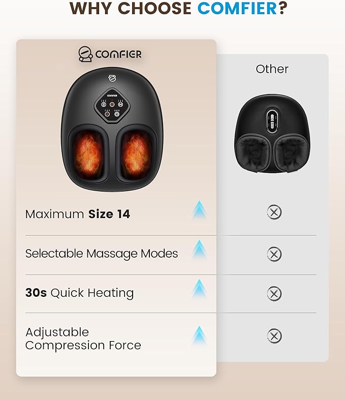 COMFIER Shiatsu Foot Massager with Heat, Electric Foot Massager for Neuropathy,Rolling Compression,Plantar Fasciitis Relief,Extra Large Foot Up to Size 14,Gift for Women/Men - Bloomnest
