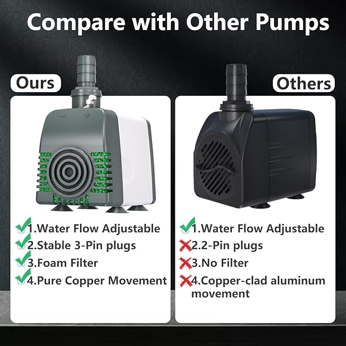 550GPH Submersible Water Pump, Fountain Pumps with Over Heating Protection Adjustable Flow Rate Desin 6.5ft High Lift for Fountains, Hydroponics, Ponds, Aquariums & More - Bloomnest